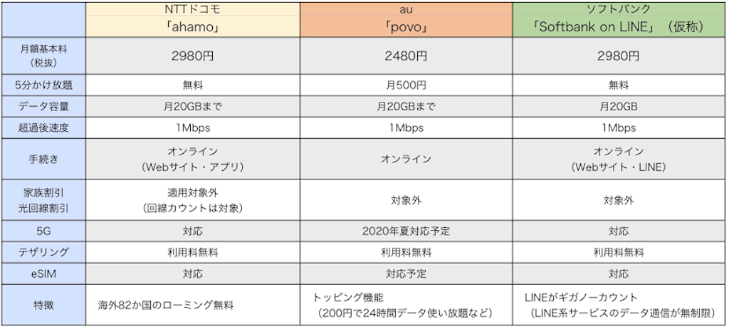 f:id:Conichan:20210330130936p:image f:id:Conichan:20210330130936p:image