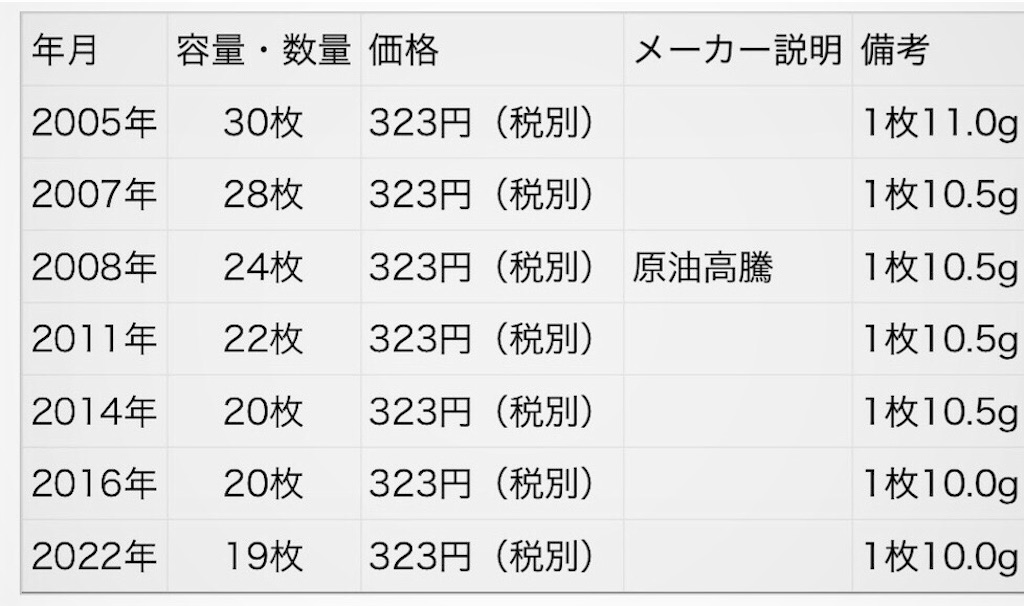 f:id:Conichan:20230523041228j:image f:id:Conichan:20230523041228j:image