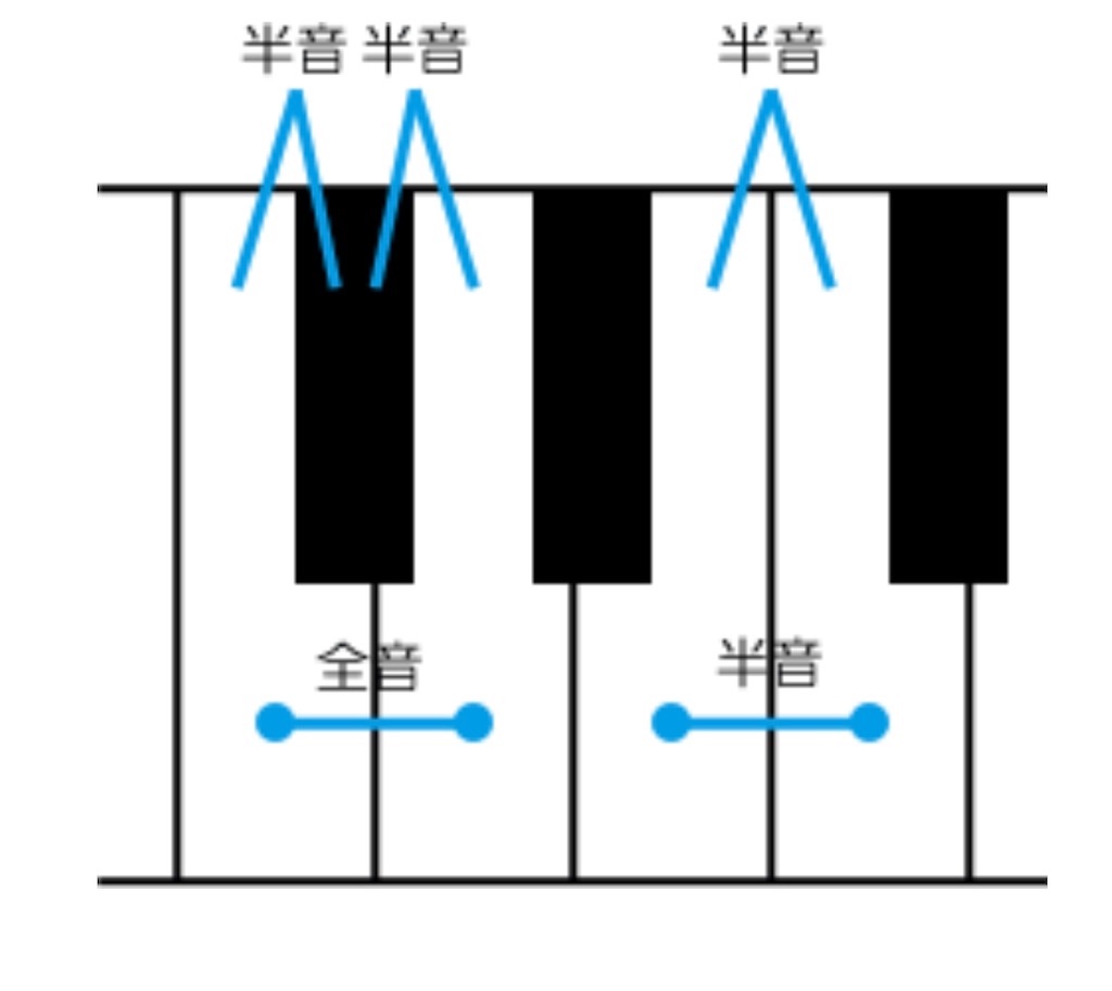f:id:Conichan:20230707135502j:image