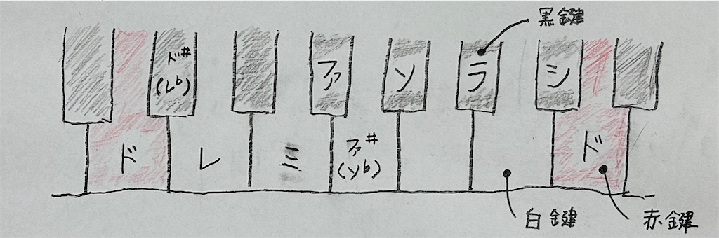 f:id:Conichan:20230708130431j:image