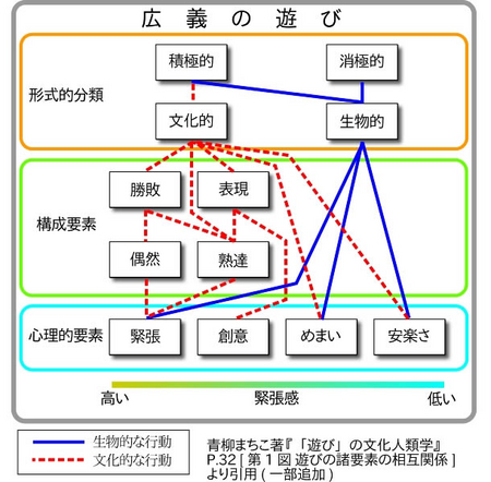遊び の文化人類学 を読む 1 羨望は無知
