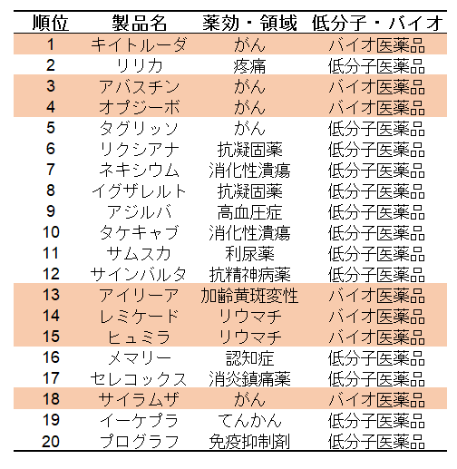 製薬業界への道~技術職からの業界研究~ 【製薬会社 企業研究】科研製薬株式会社の特徴 【製薬会社 企業研究】持田製薬株式会社の特徴 【製薬会社 企業研究】キョーリン製薬ホールディングス株式会社(杏林製薬株式会社)の特徴 【製薬会社 企業研究】日本新薬株式会社の特徴 【製薬会社 企業研究】株式会社ツムラの特徴 【製薬会社 企業研究】久光製薬株式会社の特徴 【製薬会社 企業研究】Meiji Seika ファルマ株式会社の特徴 【製薬会社 企業研究】参天製薬株式会社の特徴 【製薬会社 企業研究】大正製薬株式会社の特徴 【製薬会社 企業研究】小野薬品工業株式会社の特徴 【製薬会社 企業研究】協和キリン株式会社の特徴 【製薬会社 企業研究】大日本住友製薬株式会社の特徴