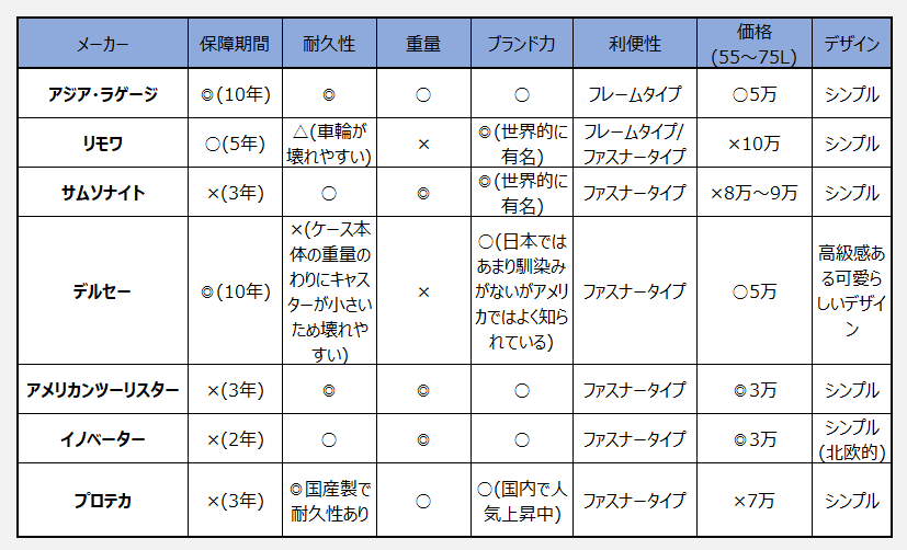 f:id:Coro-coro:20190616020312p:plain