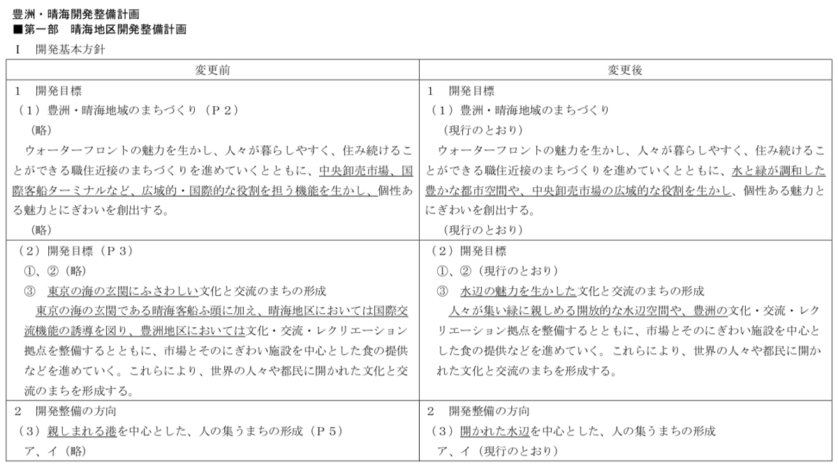 f:id:Cottage_d_Ochanomizu:20190805072819p:plain