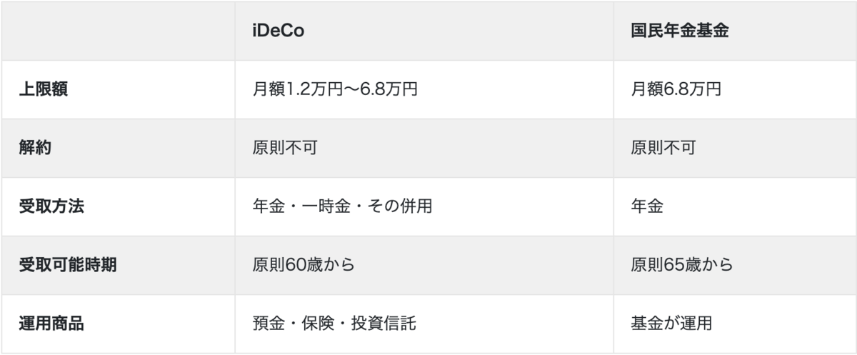 f:id:CouchDrKK:20211119193243p:plain