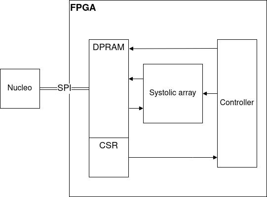 f:id:Cra2yPierr0t:20201209212942p:plain