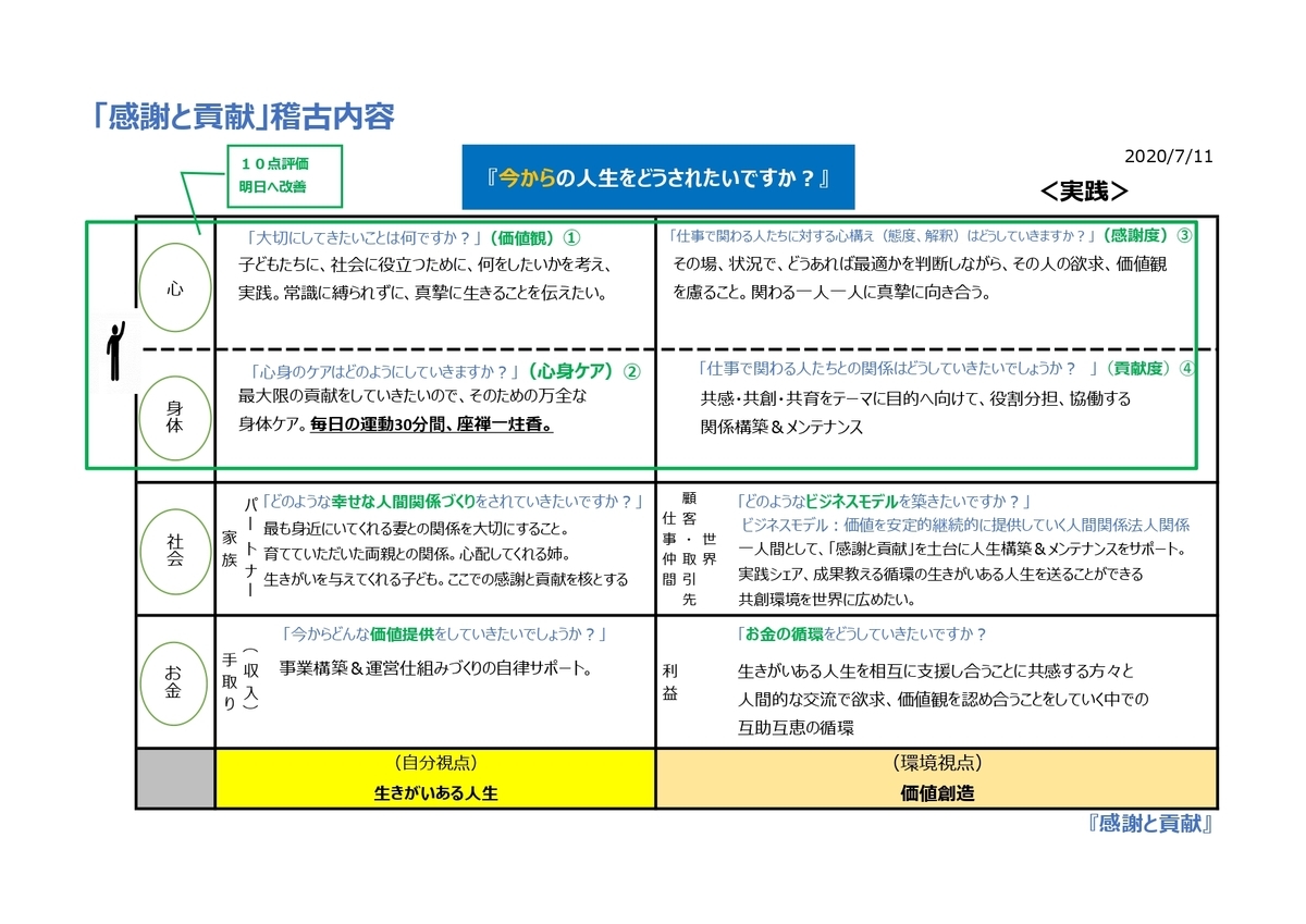 f:id:CreatingValue:20200712085907j:plain