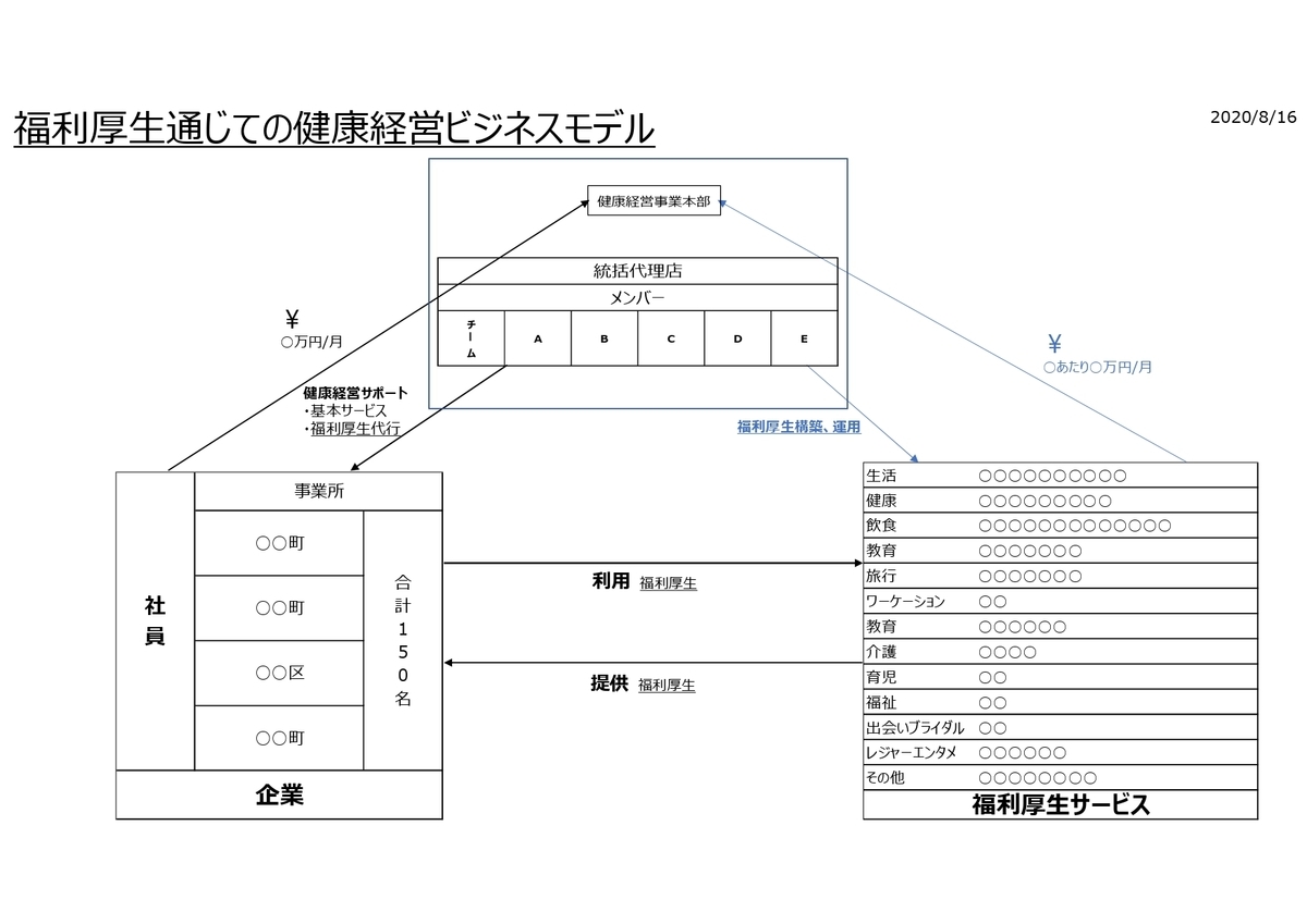 f:id:CreatingValue:20200817004244j:plain