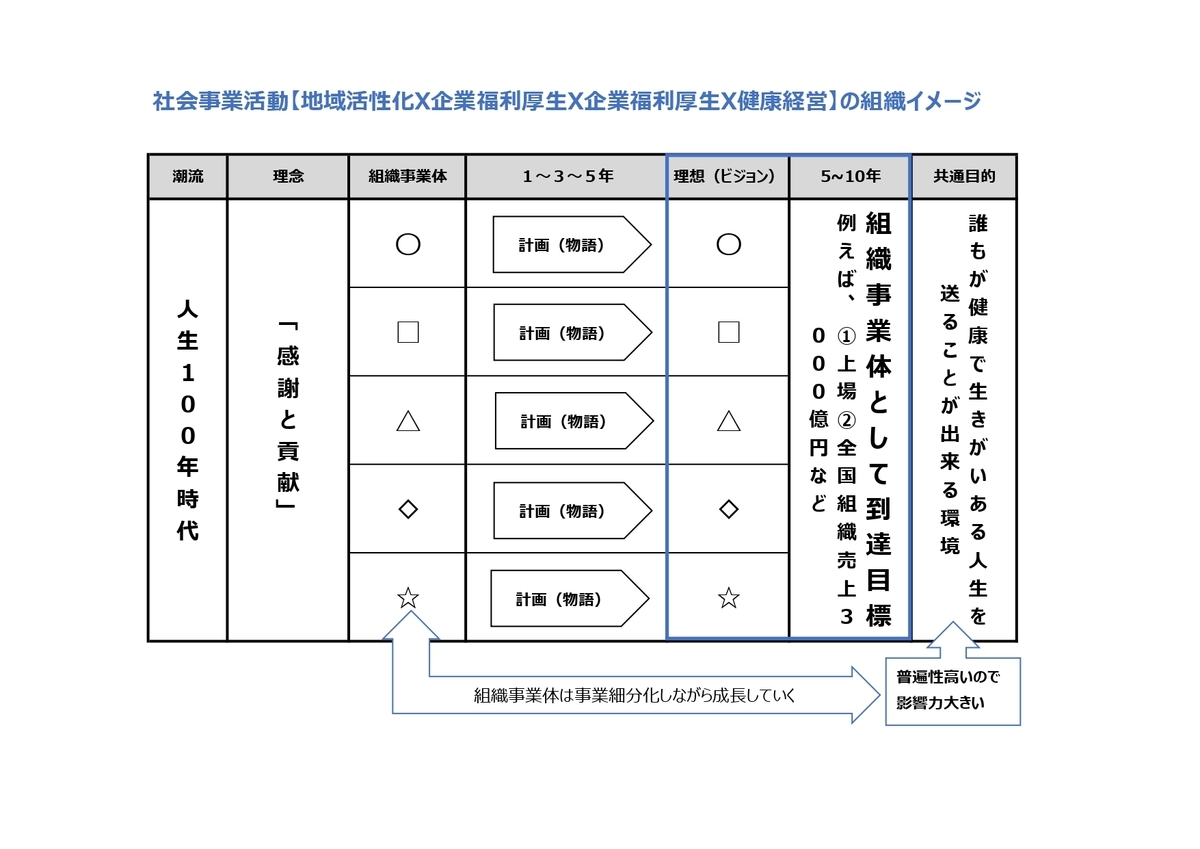 f:id:CreatingValue:20200819222707j:plain