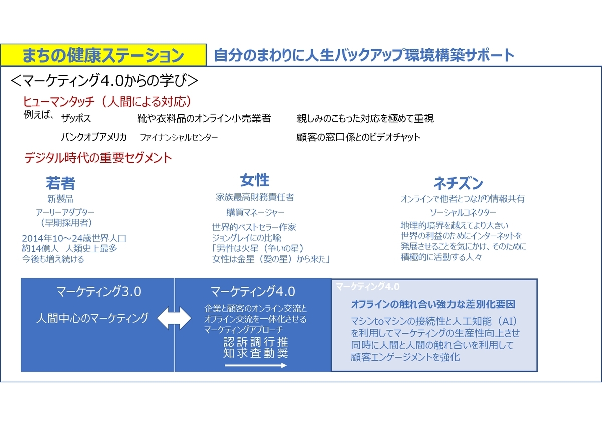 f:id:CreatingValue:20201101163101j:plain