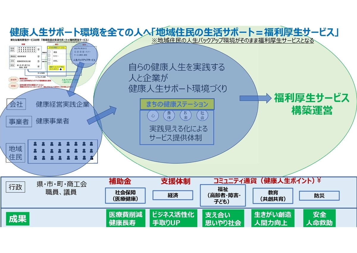 f:id:CreatingValue:20201118003159j:plain