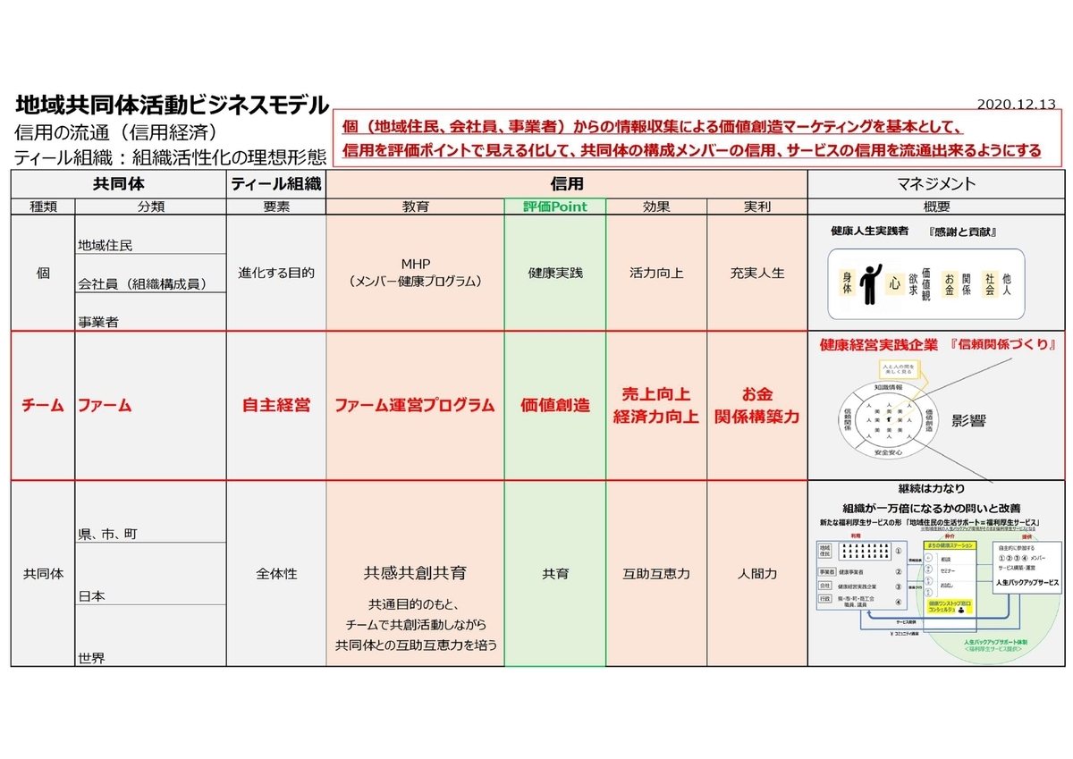 f:id:CreatingValue:20201213101720j:plain