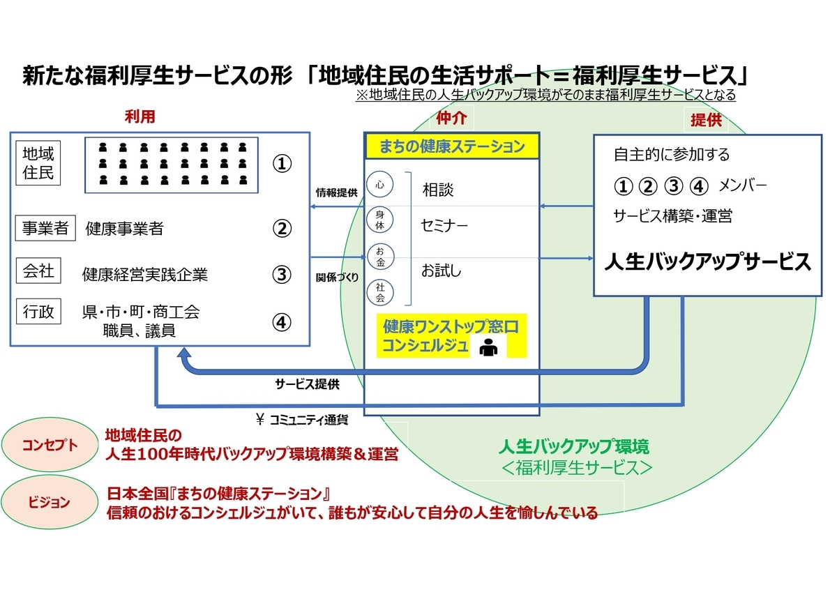 f:id:CreatingValue:20201228055507j:plain