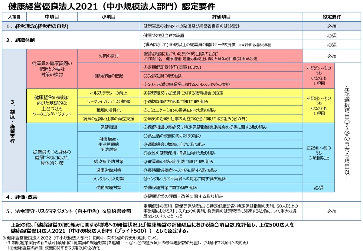 f:id:CreatingValue:20210110153232j:plain