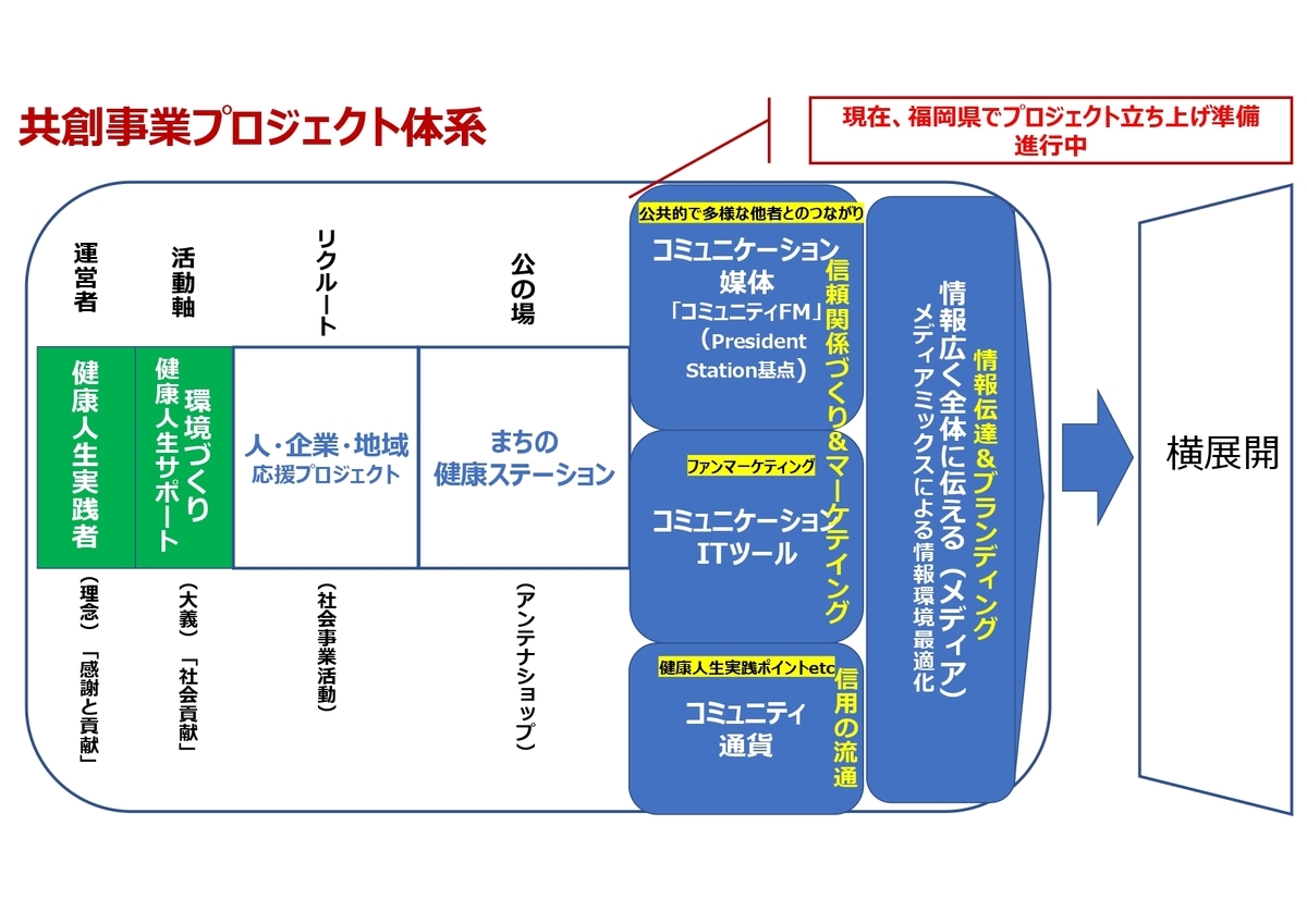 f:id:CreatingValue:20210122111634j:plain