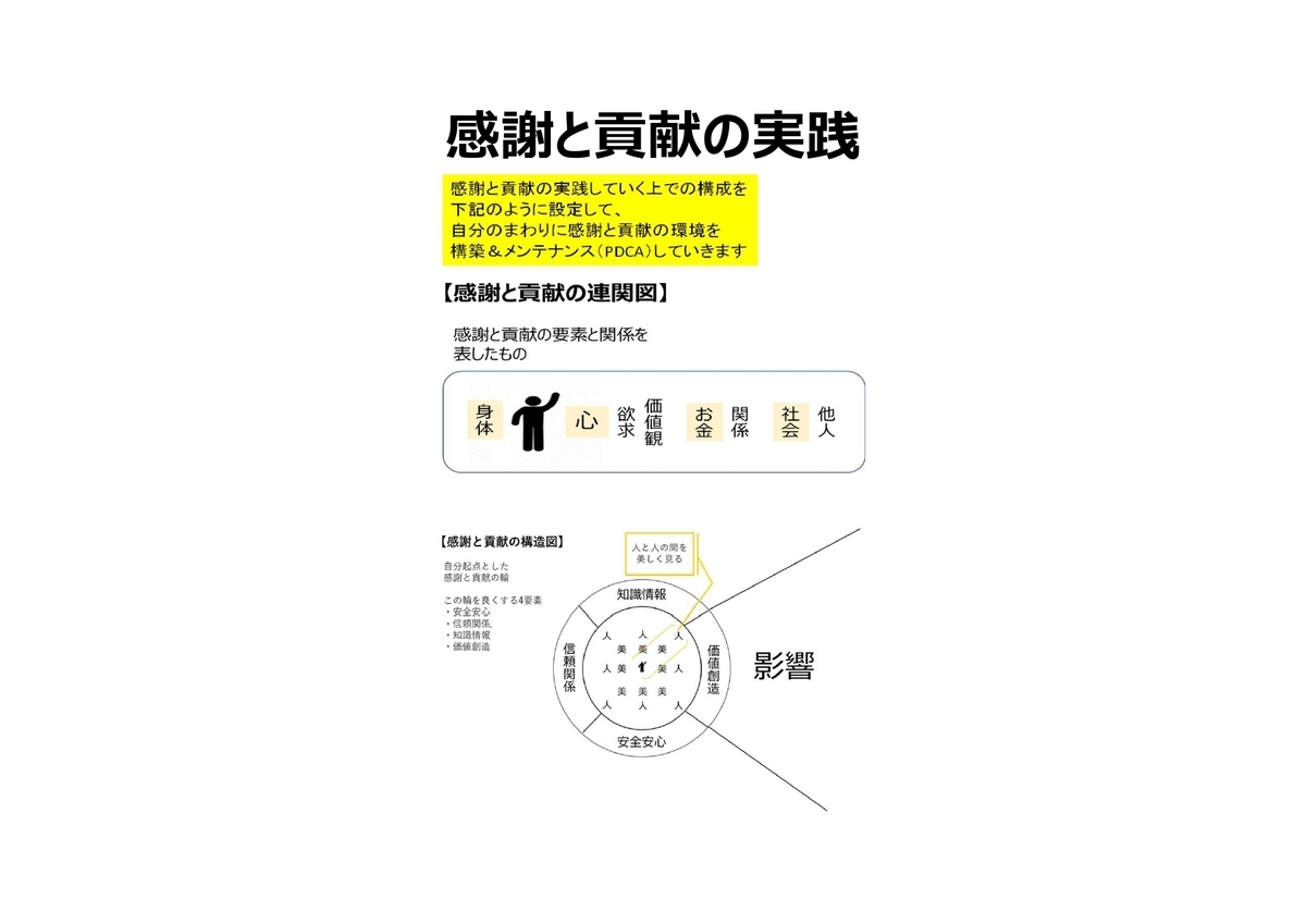 f:id:CreatingValue:20210201195312j:plain