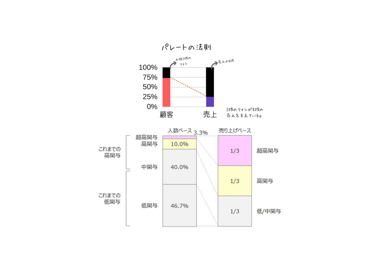 f:id:CreatingValue:20210201210251j:plain