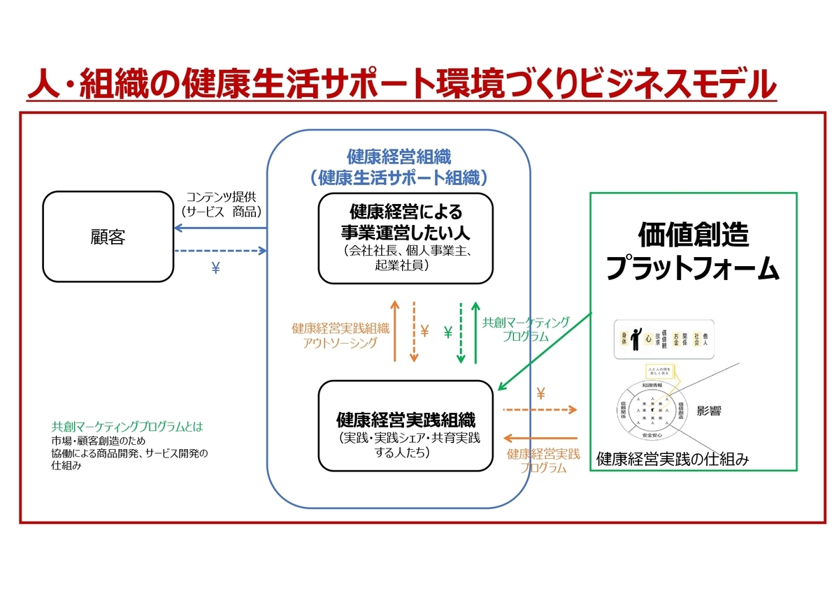 f:id:CreatingValue:20210204015530j:plain