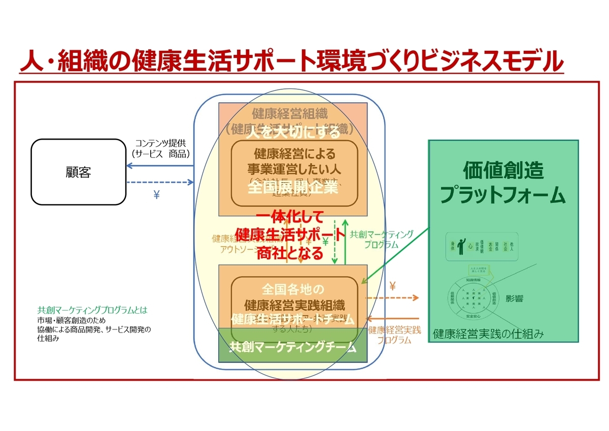 f:id:CreatingValue:20210204015613j:plain