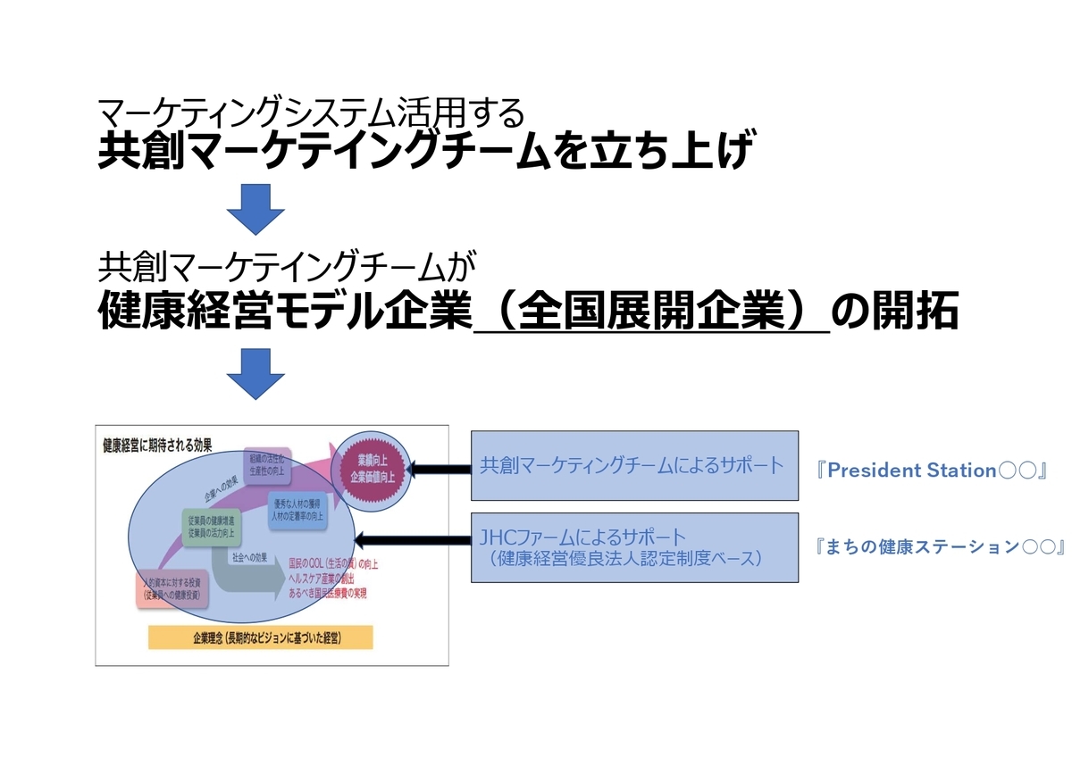 f:id:CreatingValue:20210205103007j:plain