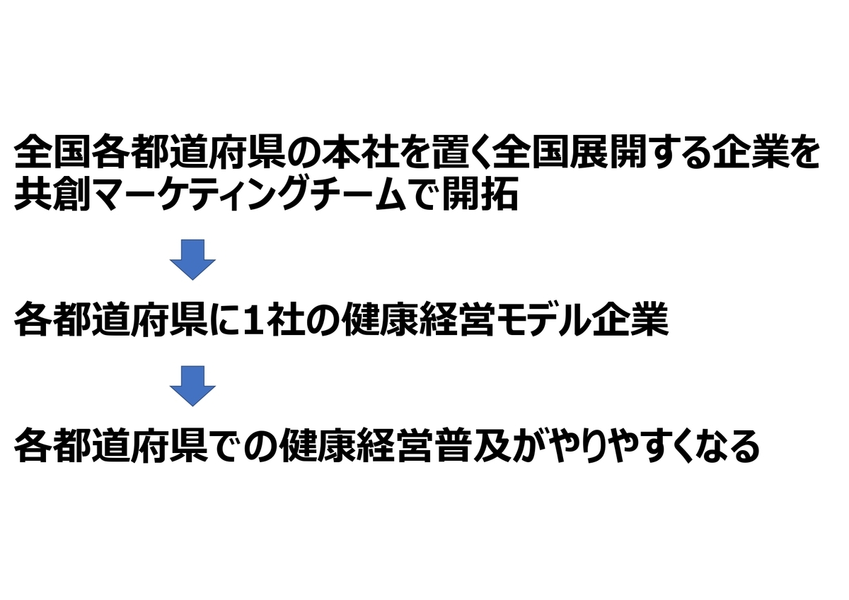 f:id:CreatingValue:20210205103031j:plain