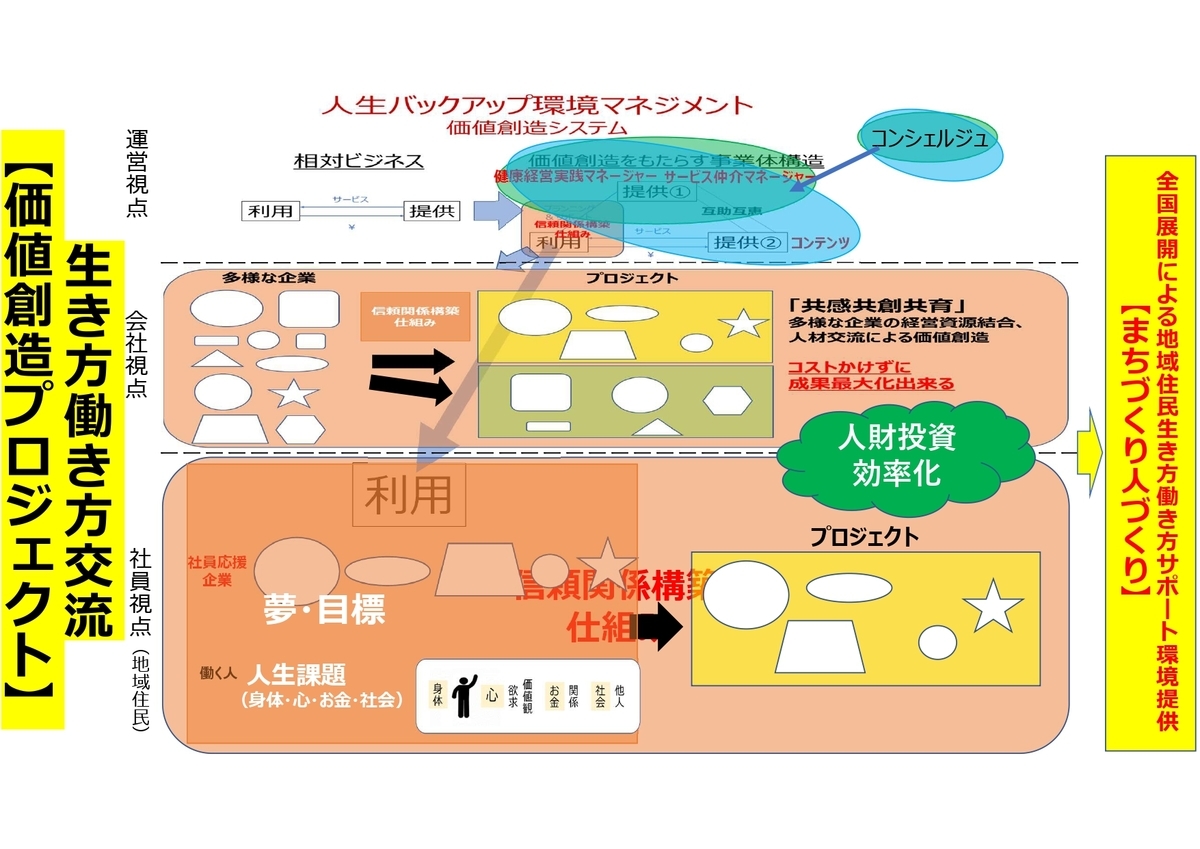 f:id:CreatingValue:20210205152505j:plain