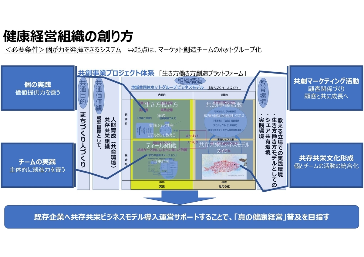 f:id:CreatingValue:20210220130848j:plain