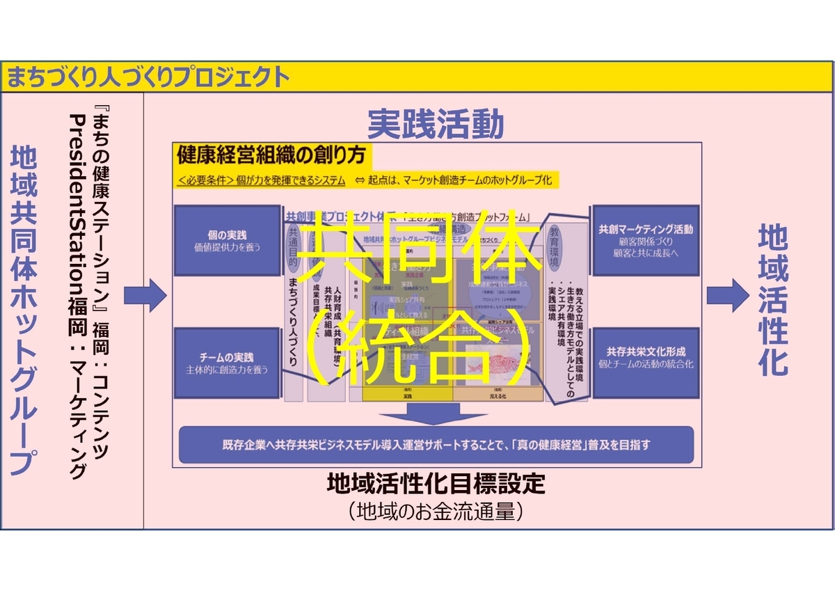 f:id:CreatingValue:20210226235259j:plain