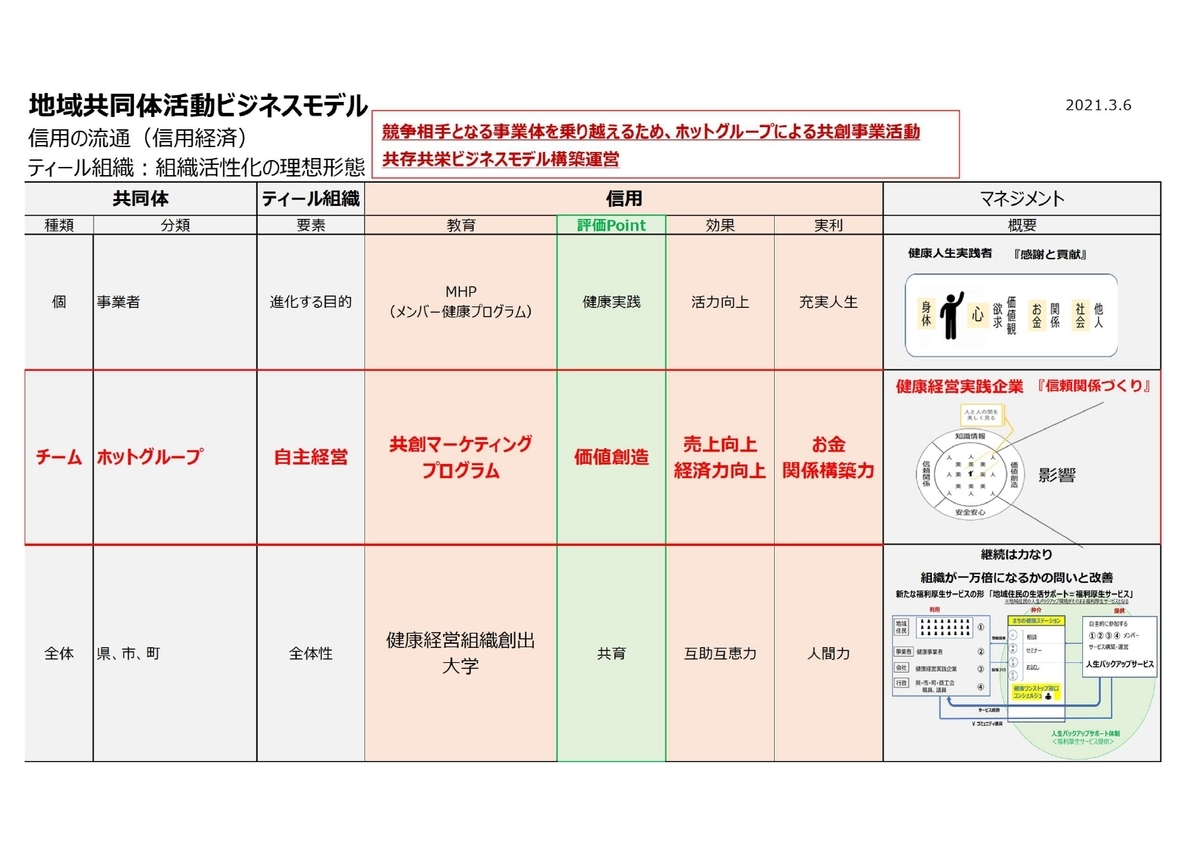 f:id:CreatingValue:20210306195735j:plain