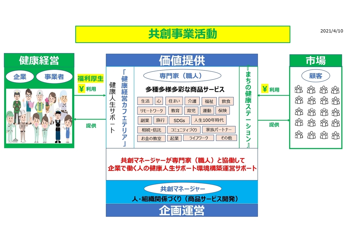 f:id:CreatingValue:20210410214236j:plain