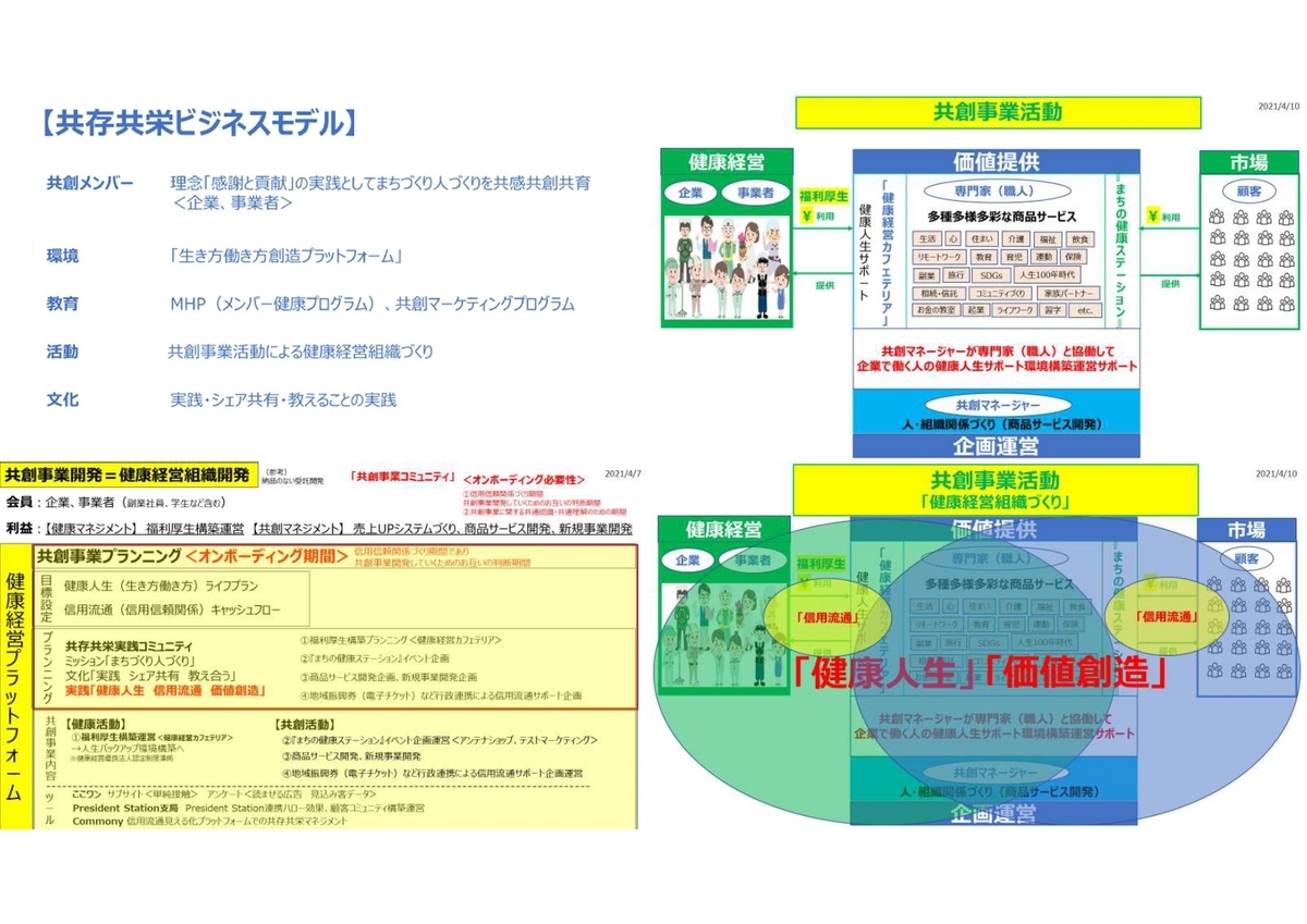 f:id:CreatingValue:20210503171502j:plain