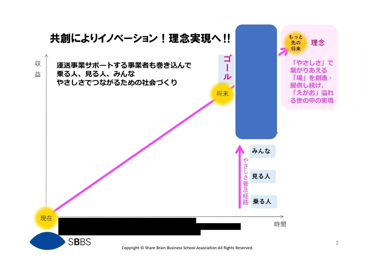 f:id:CreatingValue:20210604185108j:plain