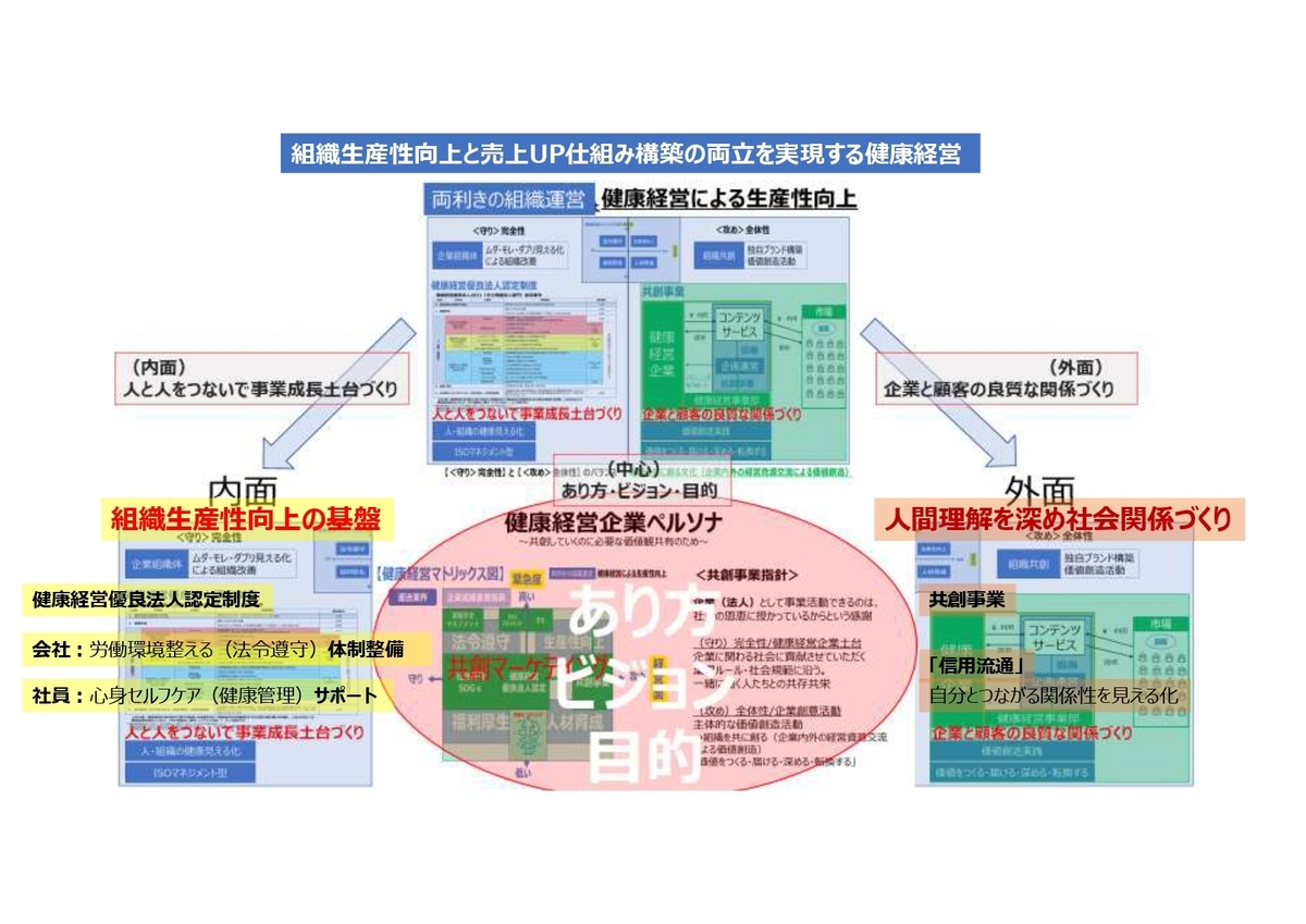 f:id:CreatingValue:20210606014141j:plain
