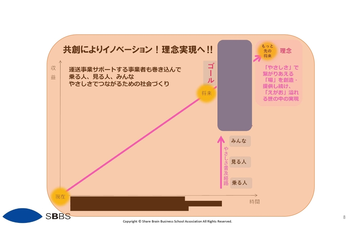 f:id:CreatingValue:20210606014302j:plain