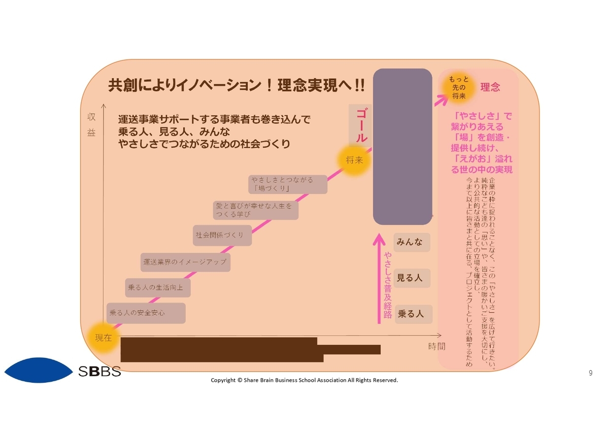 f:id:CreatingValue:20210606014317j:plain