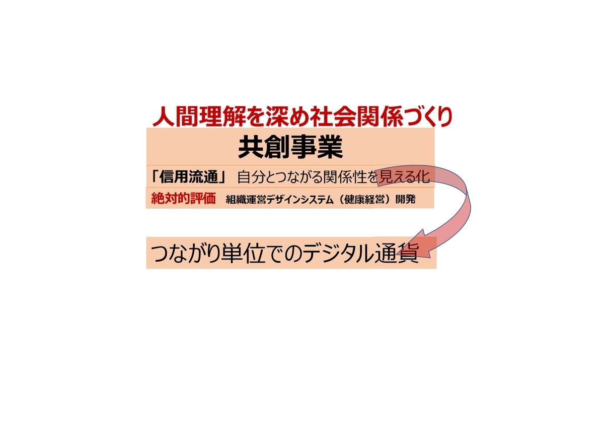 f:id:CreatingValue:20210606014329j:plain