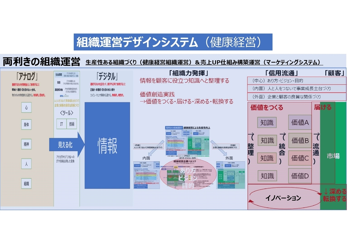 f:id:CreatingValue:20210606014340j:plain