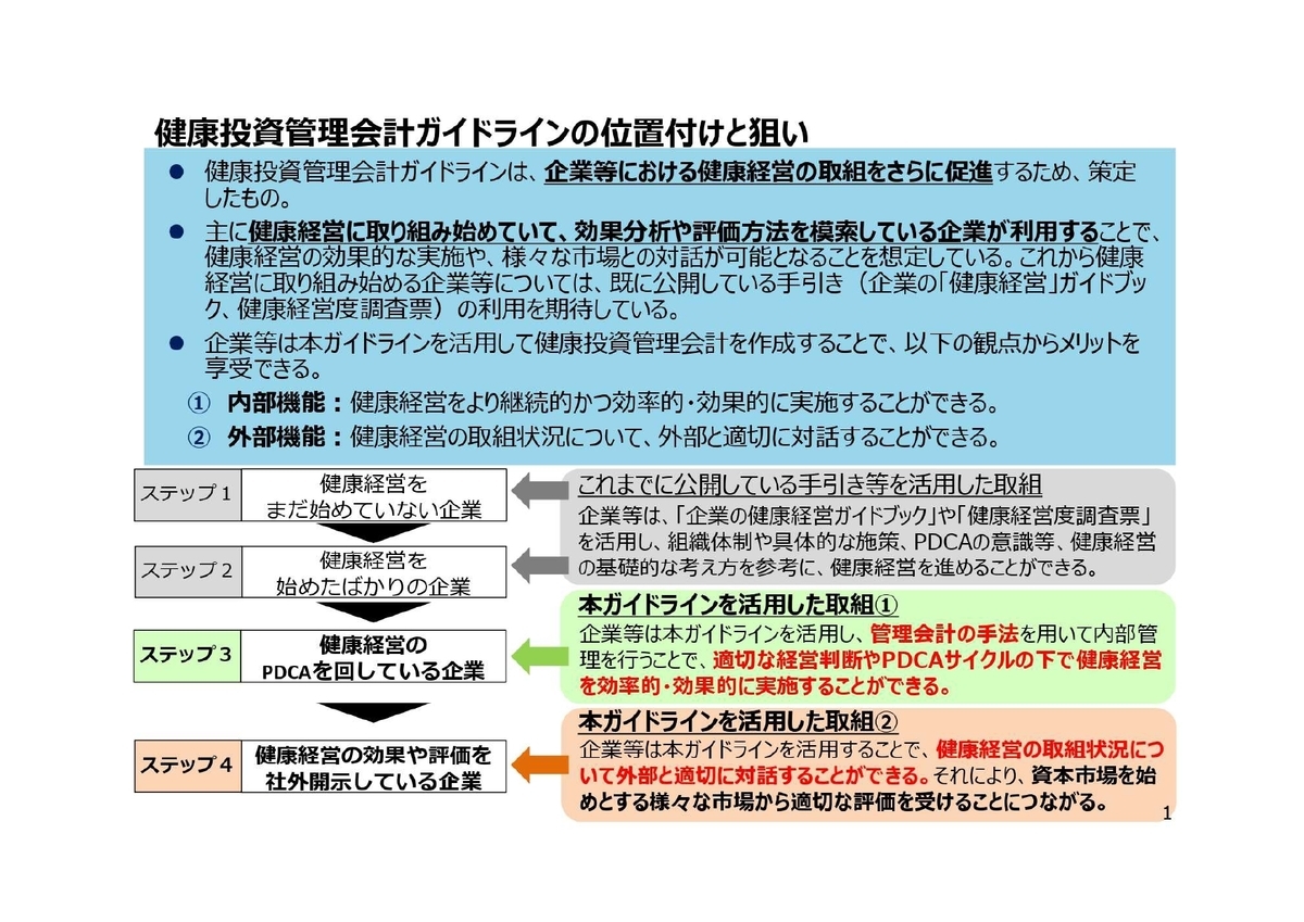 f:id:CreatingValue:20210606014504j:plain