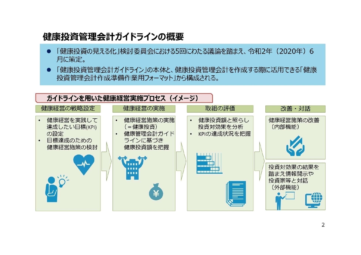 f:id:CreatingValue:20210606014515j:plain