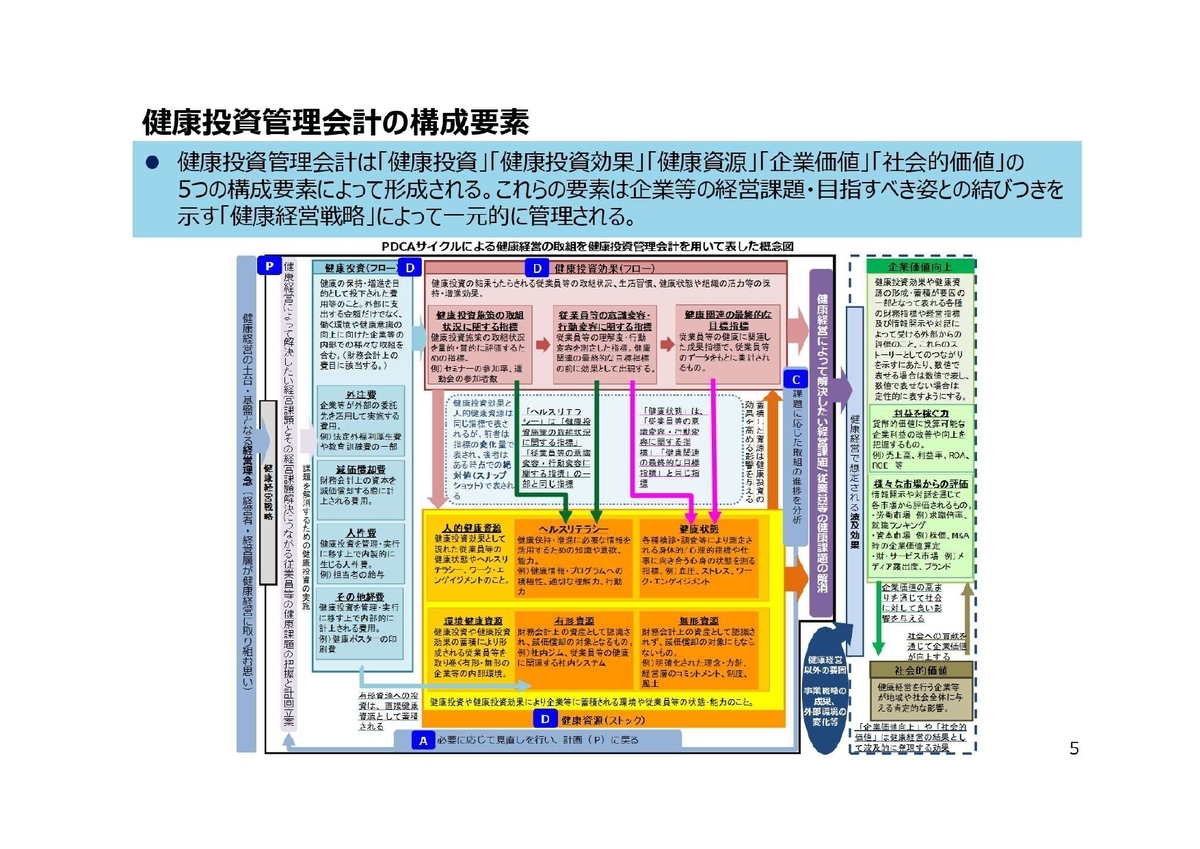 f:id:CreatingValue:20210606014556j:plain