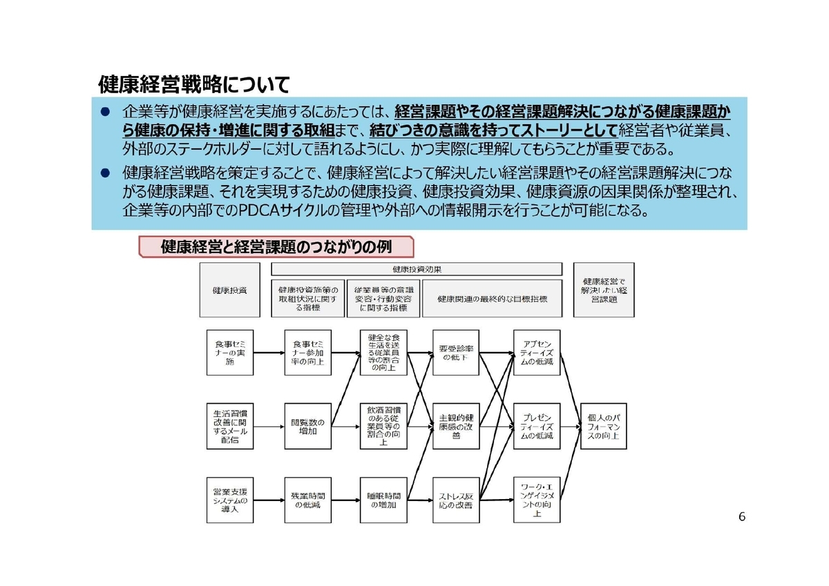 f:id:CreatingValue:20210606014609j:plain