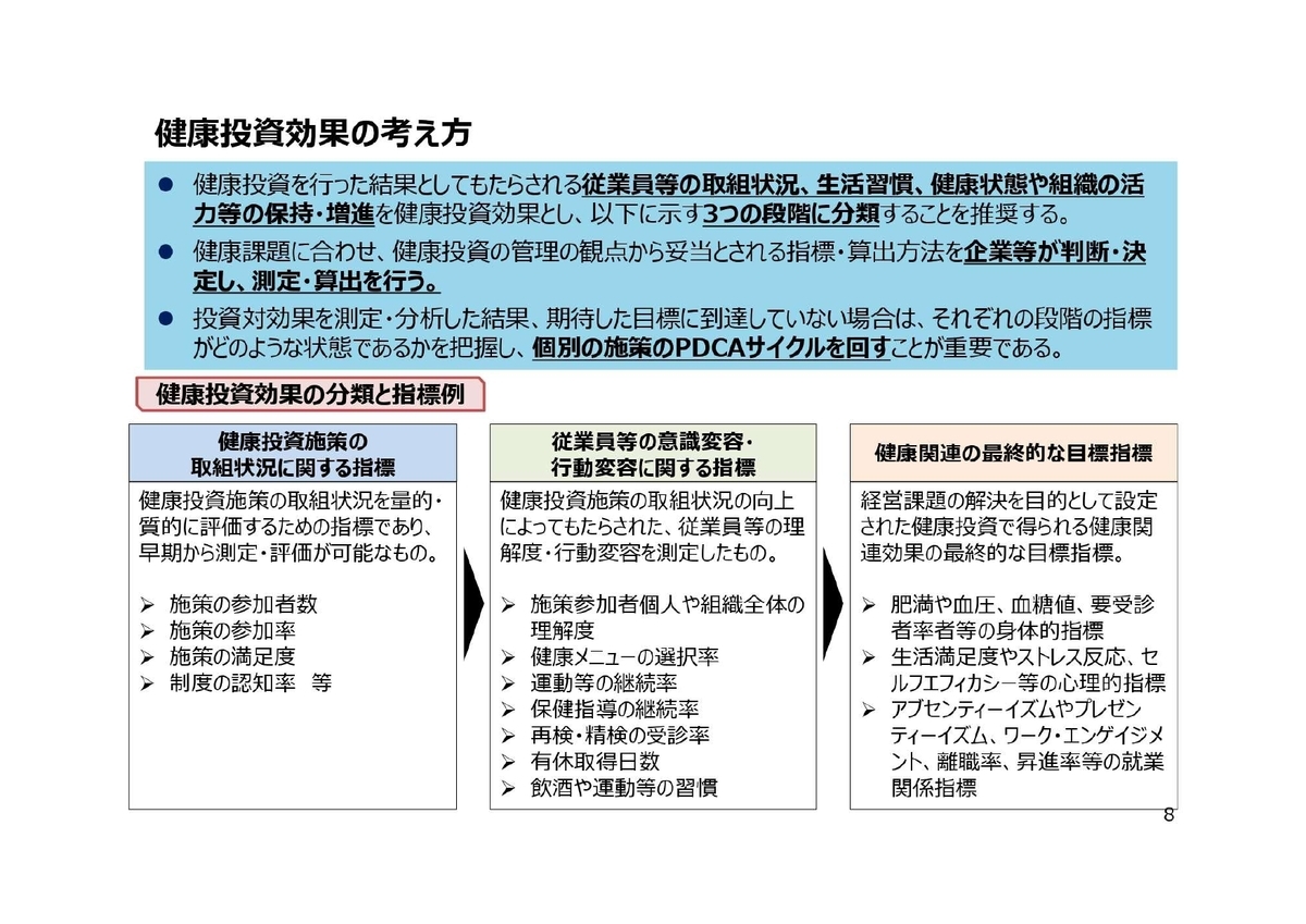 f:id:CreatingValue:20210606014633j:plain