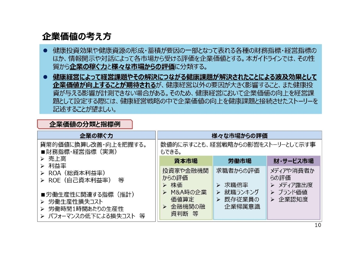 f:id:CreatingValue:20210606014701j:plain