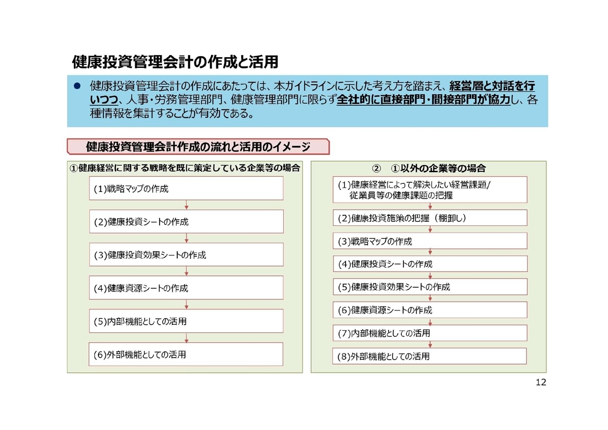 f:id:CreatingValue:20210606014725j:plain