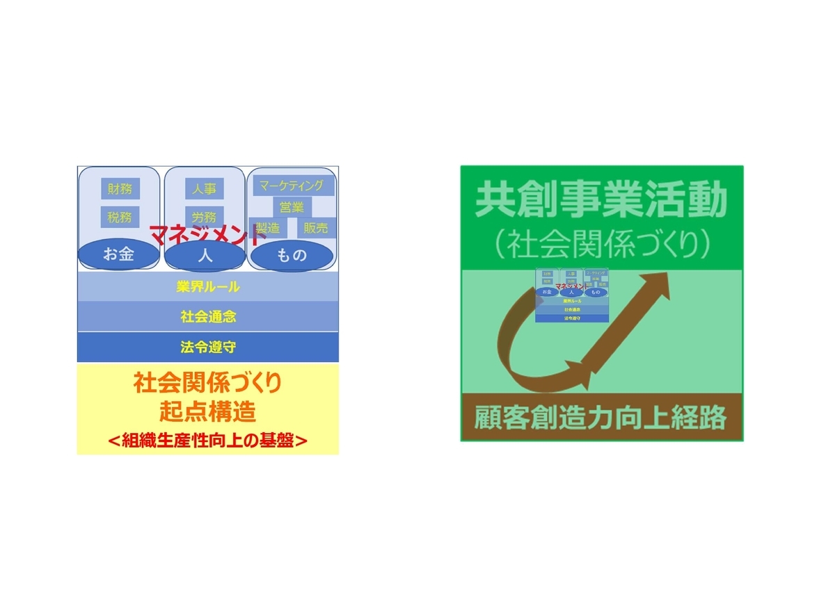 f:id:CreatingValue:20210619155214j:plain