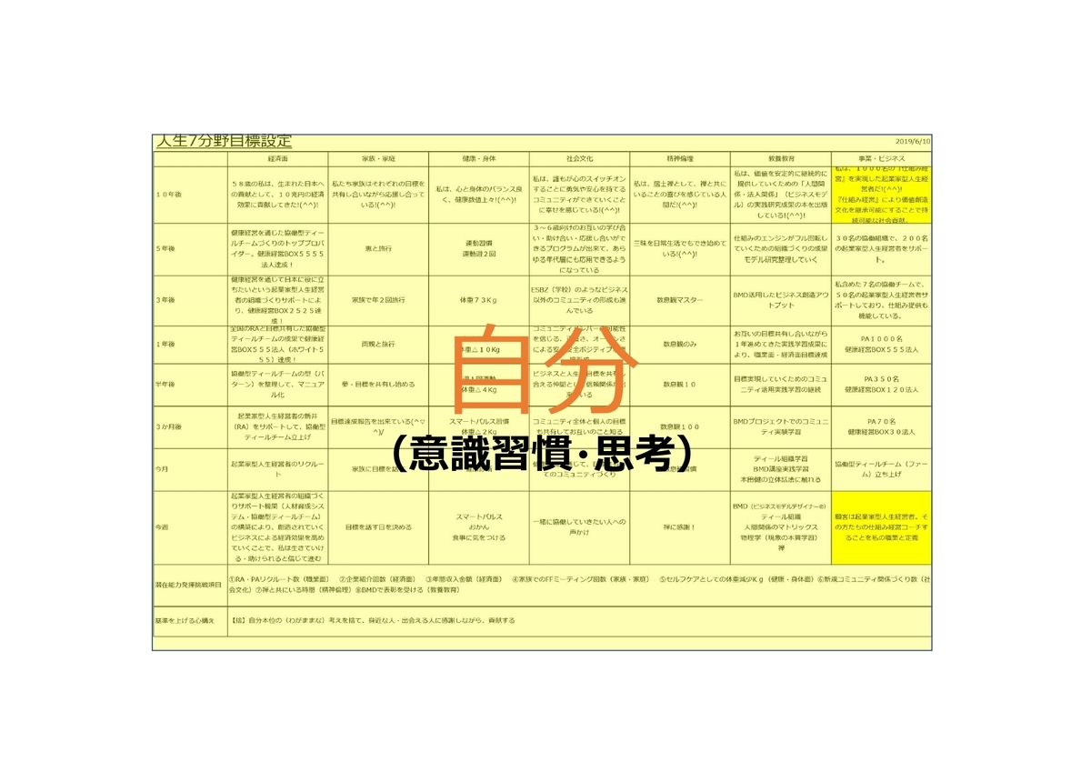 f:id:CreatingValue:20210707080730j:plain