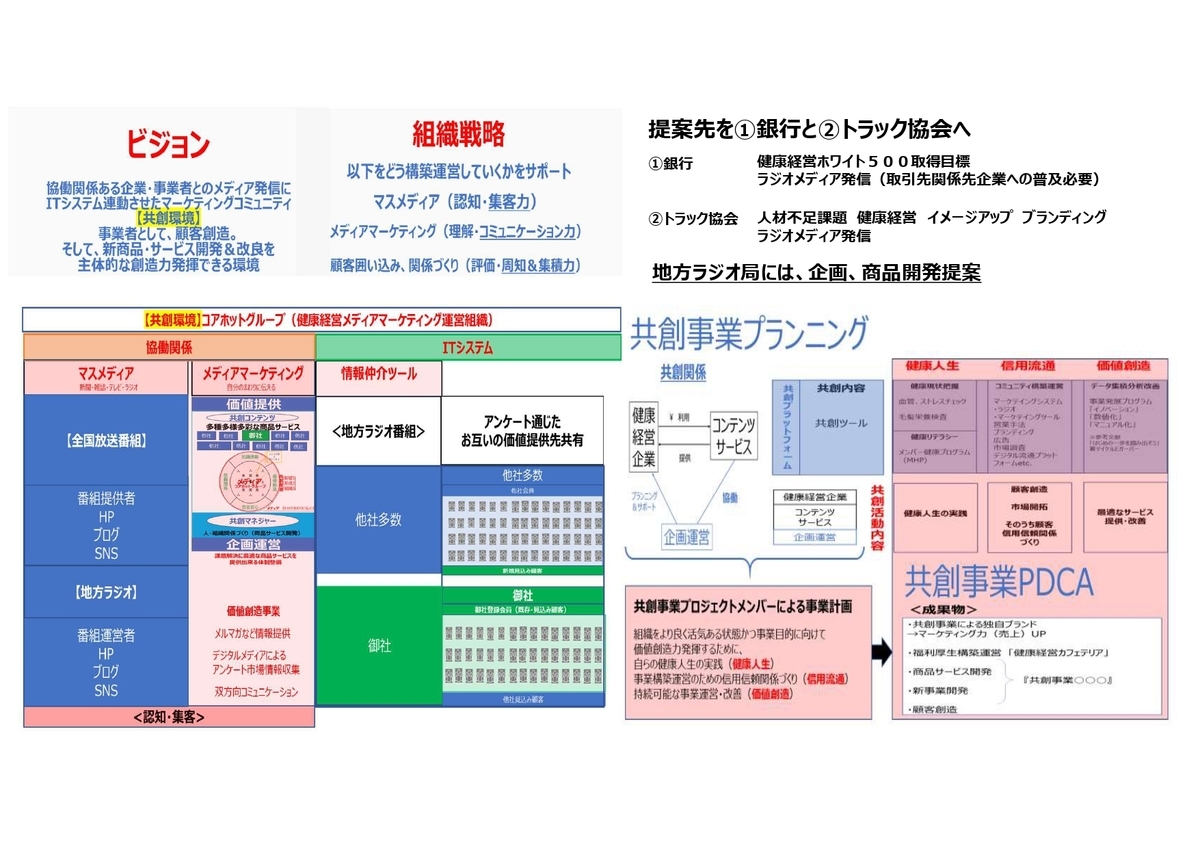 f:id:CreatingValue:20210727194255j:plain