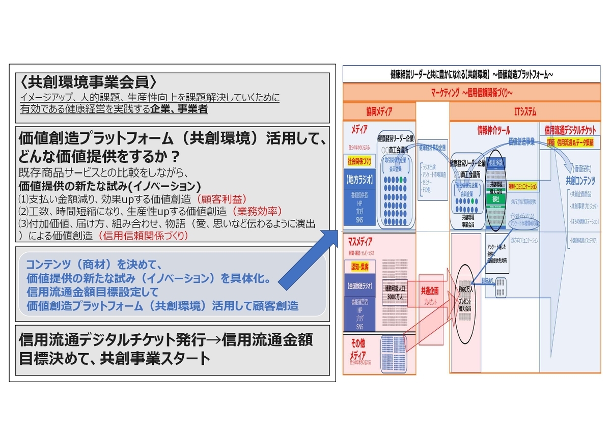 f:id:CreatingValue:20210731205246j:plain