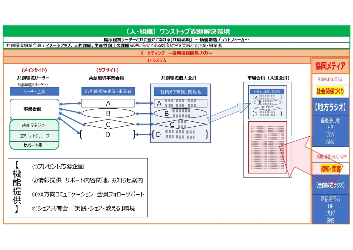 f:id:CreatingValue:20210804085642j:plain