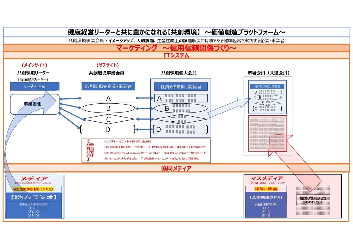 f:id:CreatingValue:20210805090012j:plain